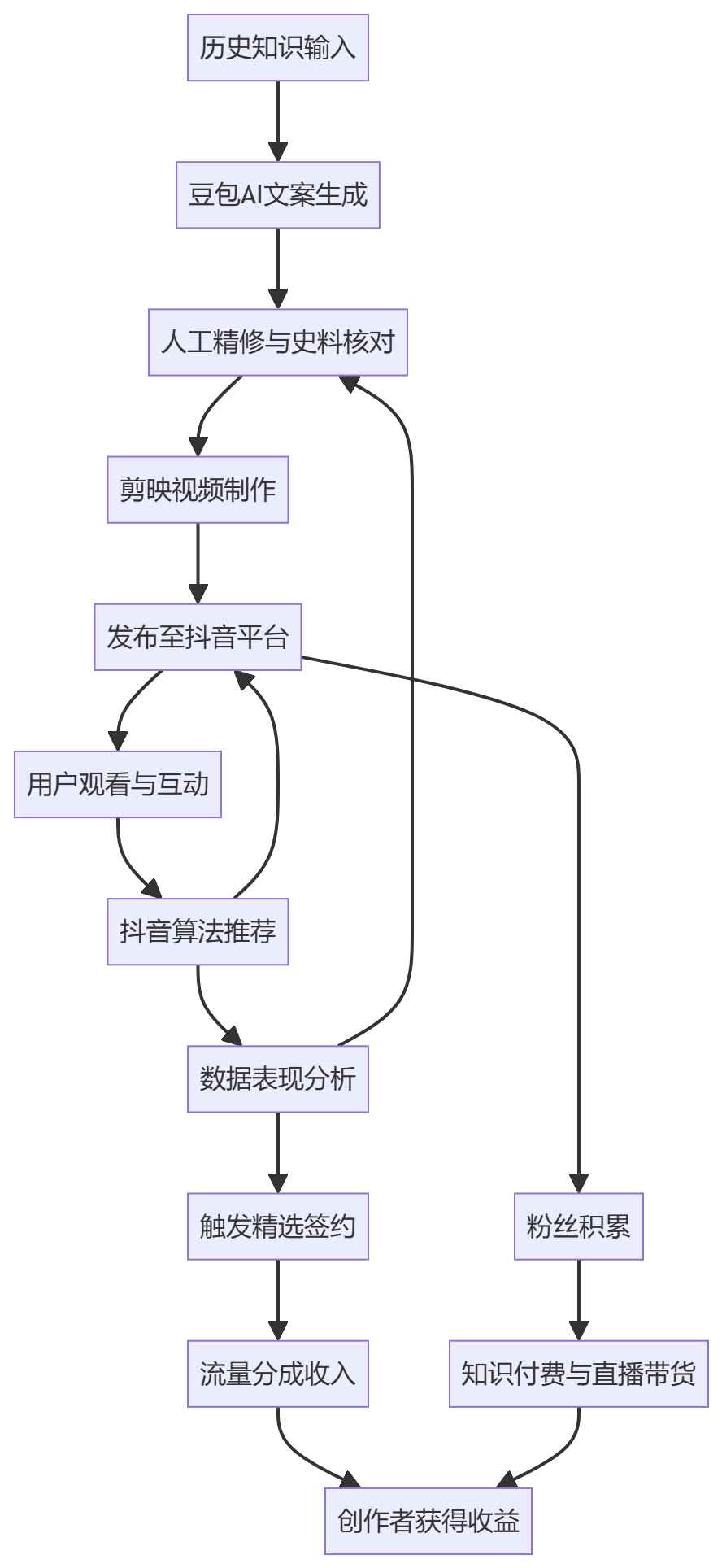 核心商业逻辑拆解